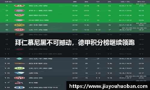 拜仁慕尼黑不可撼动，德甲积分榜继续领跑